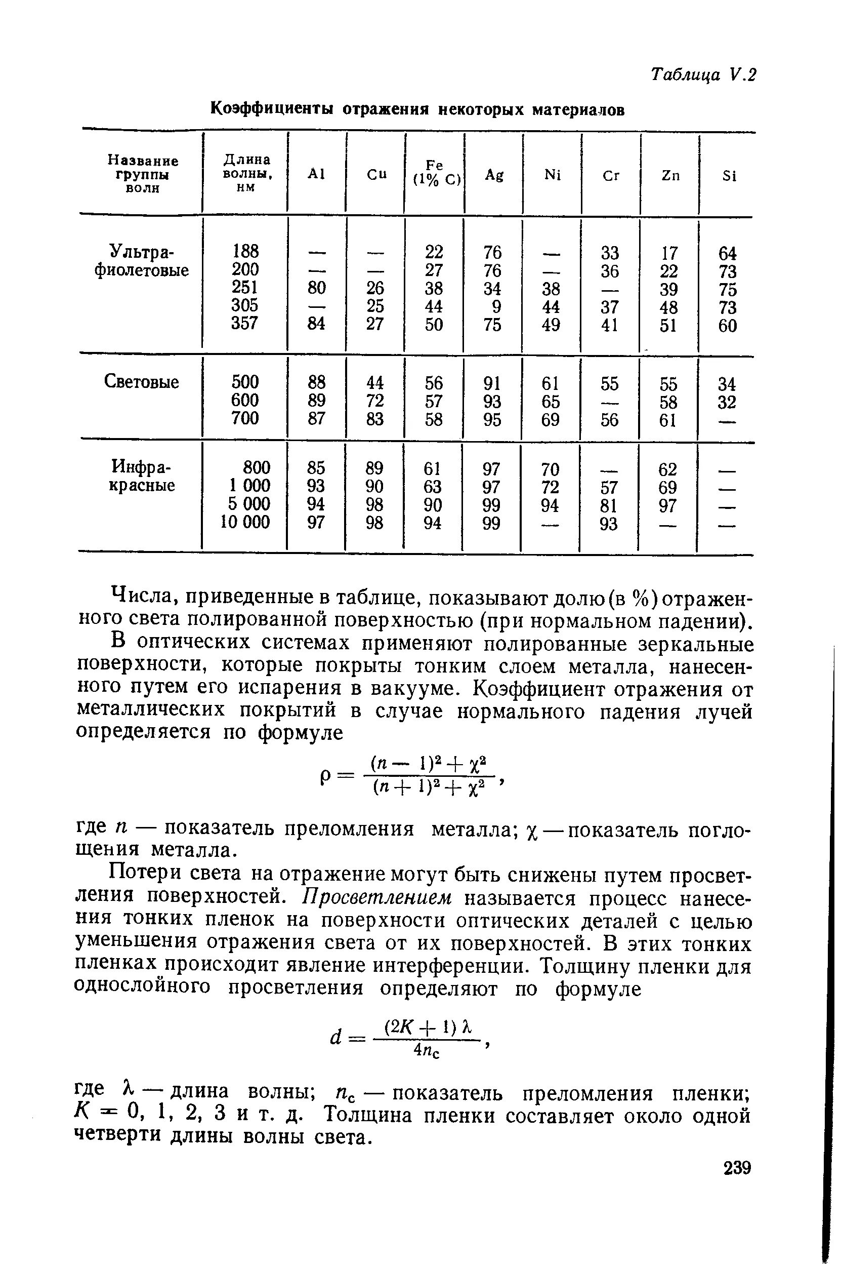 Коэффициент отражения поверхности таблица. Коэффициент отражения материалов таблица. Коэффициенты отражения света разных материалов. Коэффициент отражения света от поверхности таблица. Коэффициент диффузного отражения