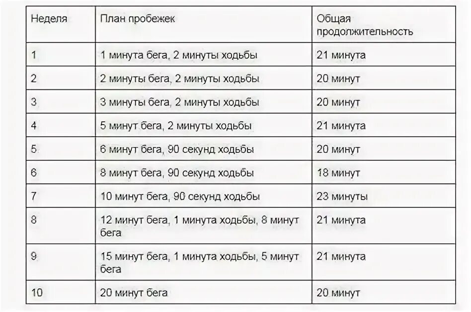 Если бегать месяц на сколько можно похудеть. Если бегать месяц на сколько можно похудеть. Тренировка ходьба для похудения. Тренировка ходьба для похудения. Если бегать месяц на сколько можно похудеть.