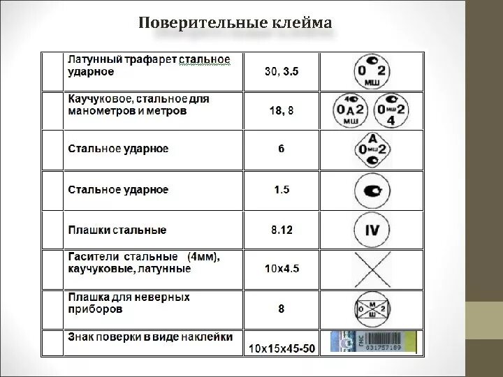 Клеймо поверителя манометров. Манометр поверительное клеймо 22 ТТ. Клеймо поверителя на манометре расшифровка. Расшифровка клейма поверки на манометре. Штамп поверки