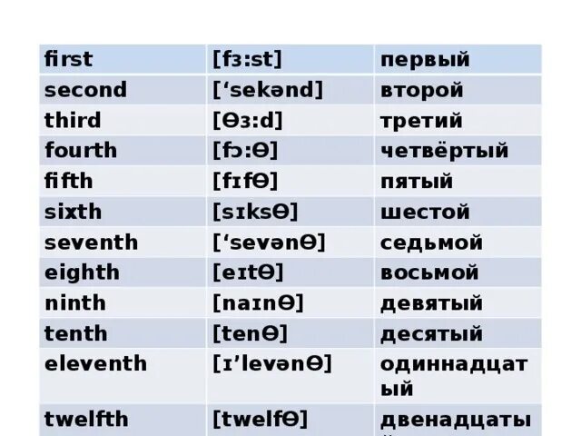 First перевод с английского