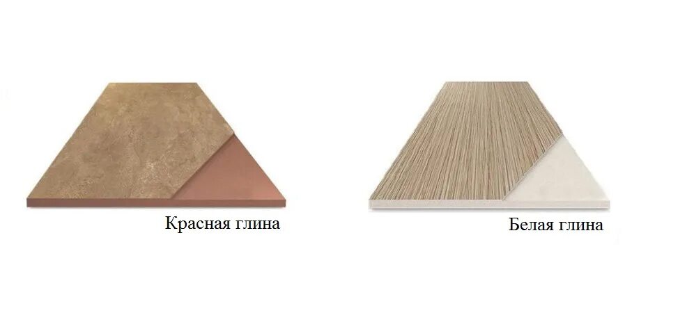 керамика и керамогранит отличия. керамогранит в разрезе. разница между плиткой и керамогранитом. как отличить керамогранит от керамической плитки. плитка и керамогранит разница.