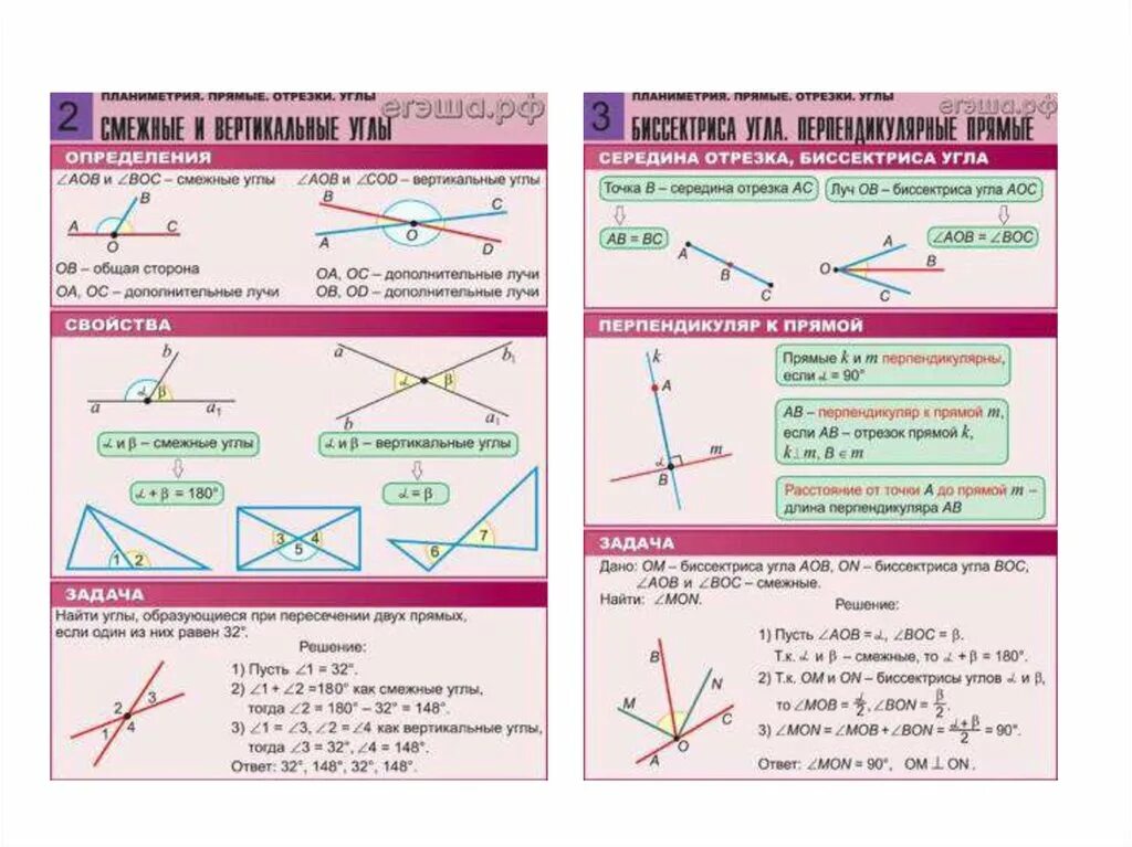 Аксиомы отрезков. Геометрия планиметрия. Фигуры планиметрии. Углы в планиметрии. Планиметрия таблица.