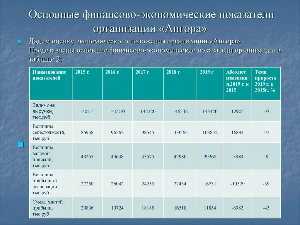 Экономические цели фирмы показатели деятельности фирмы. Финансово экономические показатели организации. Основные финансово-экономические показатели. Основные показатели финансово-экономической деятельности. Показатели финансово-хозяйственной деятельности организации.