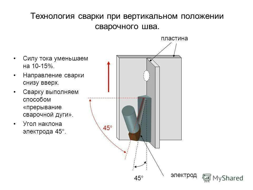 Ток при вертикальной сварке. Сварка вертикальных швов электродом 4 мм. Сварка в вертикальном положении горизонтального шва. Положение электрода при вертикальной сварке. Технология сварки вертикальных швов.