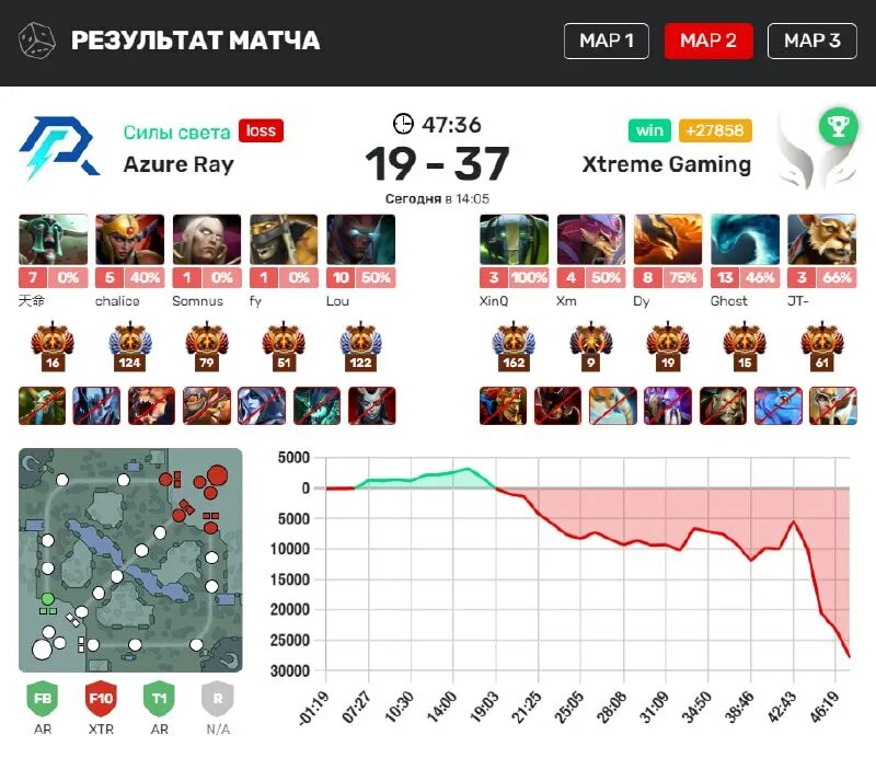 Azure ray liquid прогноз. Azure ray liquid прогноз. Azure ray liquid прогноз. Azure ray liquid прогноз. Azure ray liquid прогноз.