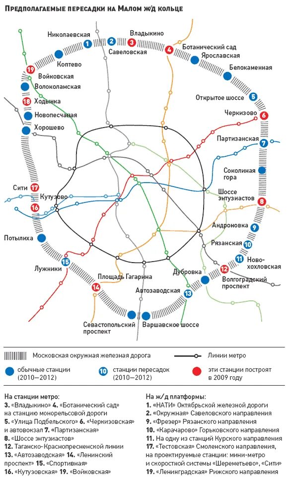 Кольцевая жд. Малое Окружное кольцо Московской железной дороги. Московская Кольцевая железная дорога схема. Схема малого кольца Московской железной. Схема Московской кольцевой железной дороги.