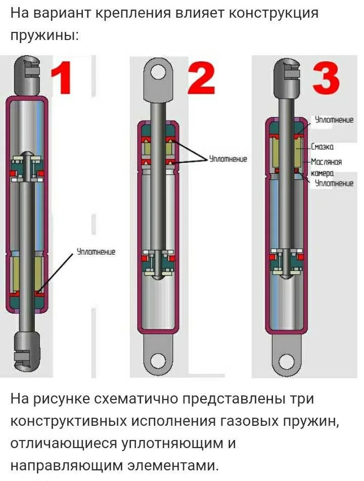 Газовый амортизатор ход 400мм. Устройство газового упора крышки багажника. Амортизатор пружинно-гидравлический (260мм). Газовый упор багажника шток амортизатора муравей.