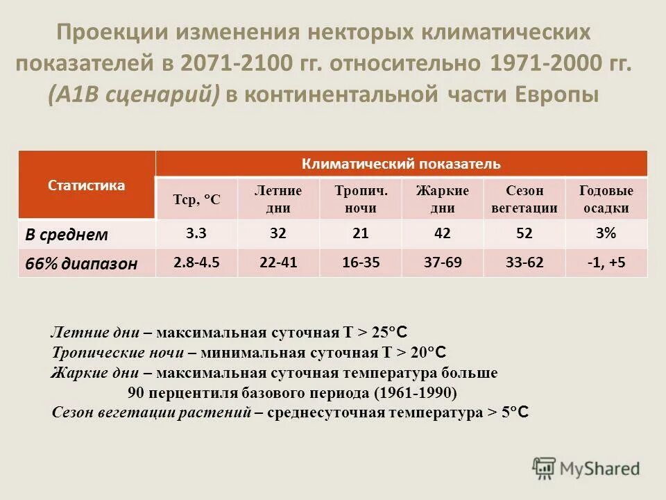 Коэффициент климатических условий. Специализированные климатические показатели. Климатический коэффициент заземления. Количественные и качественные показатели климата.