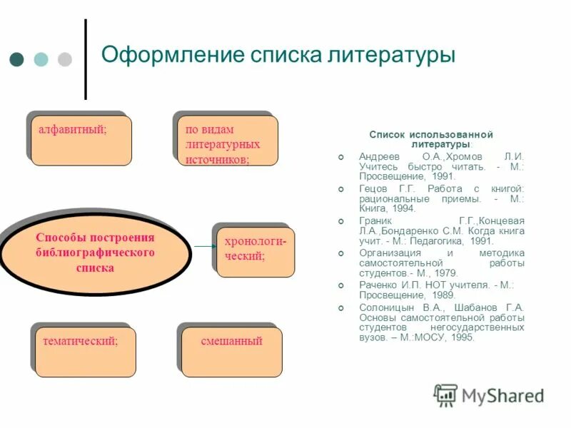 описание литературных игр