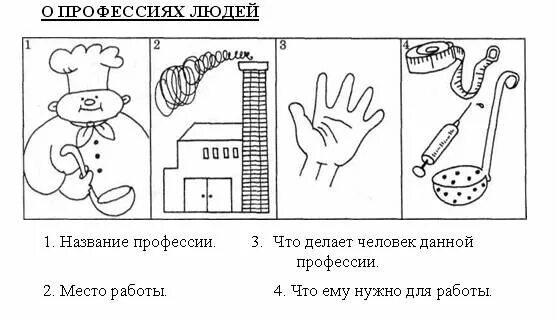 Профессии задания для дошкольников. Схема рассказывания о профессиях для дошкольников. Схема для составления рассказа о профессии. Схемы ткаченко для развития связной речи. Схема для составления рассказа о профессии.