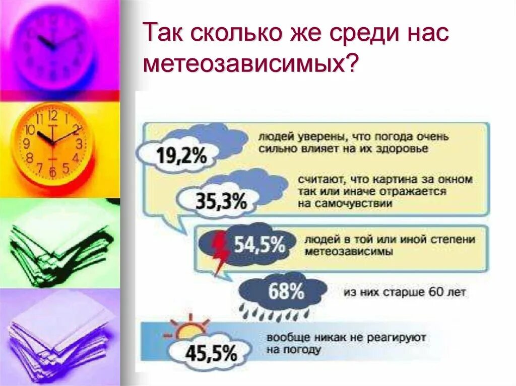 Погода для метеочувствительных людей сегодня. Влияние погоды на человека. Советы для метеочувствительных людей. Рекомендации для метеозависимых людей. Метеозависимость рекомендации.