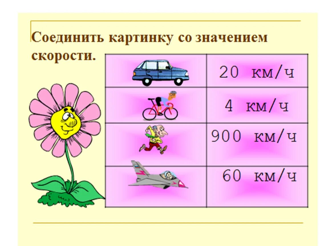 Урок математика 4 класс скорость. Задачи на скорость. Математика задачи на скорость. Задачи 3 кл на скорость. Таблица для решения задач на скорость.