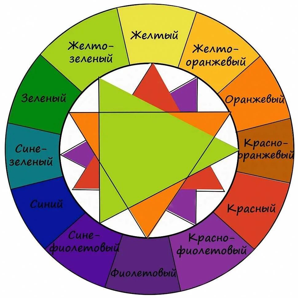 Цветовой круг сочетание цветов. Световой кругсочетаний цветов. Круг сочетания цветов. Круг сочетания цветов в интерьере. Itten studio