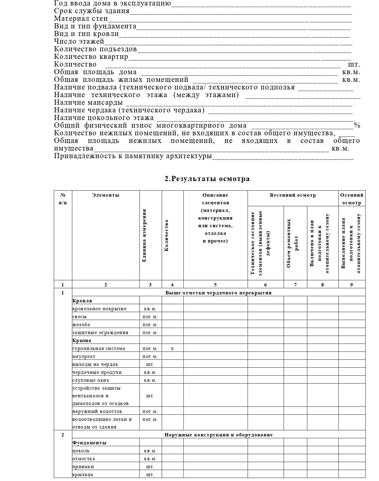 Осмотр общего имущества многоквартирного дома. Акт обследования общего имущества многоквартирного дома образец. Акты осмотра общего имущества МКД. Акт осмотра общего имущества дома. Осмотры общего имущества многоквартирного дома.