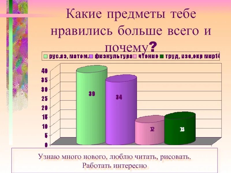 Какой предмет. Какие предметы тебе нравятся. Какой предмет тебе больше всего Нравится и почему. Какие предметы любят больше всего. Какой предмет важнее в школе