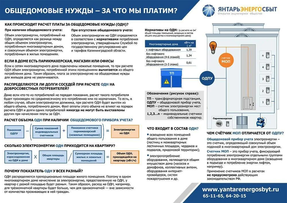 Общедомовой прибор учета. Норматив одн по электроэнергии. Общедомовых приборов учёта электроэнергии. Норматив начислений по электроэнергии в многоквартирном. Плата за воду по нормативу