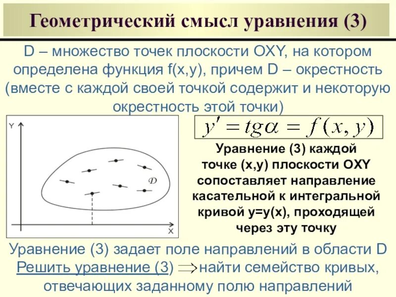 Функция это множество точек