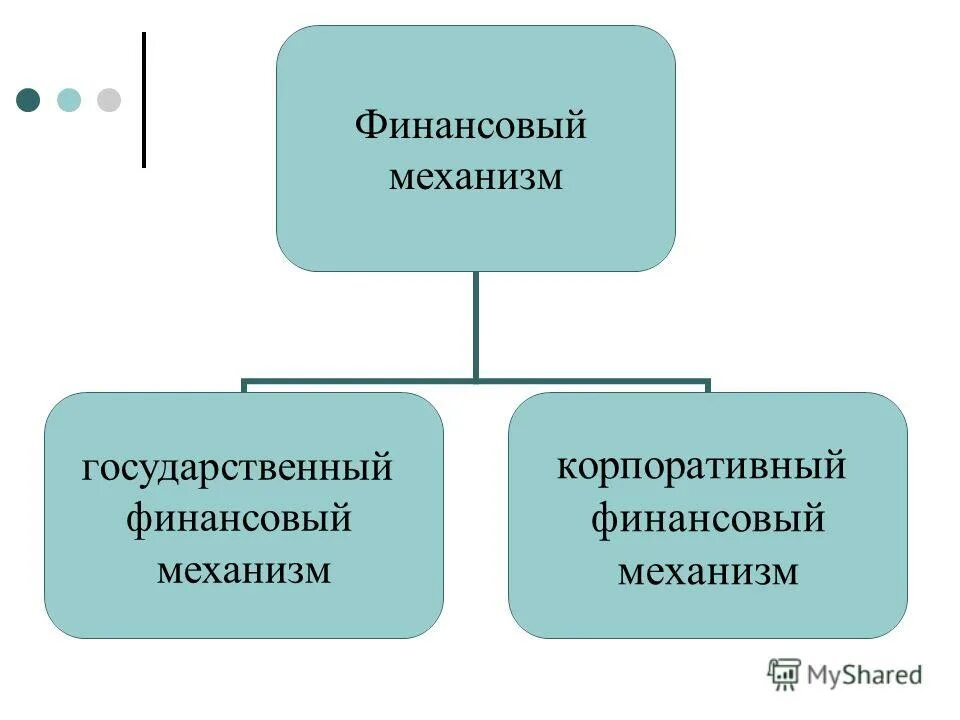 Финансовый механизм организации. Виды финансового механизма. Составляющие финансового механизма. Финансовый механизм фин менеджмента. Механизмы финансирования проектов.