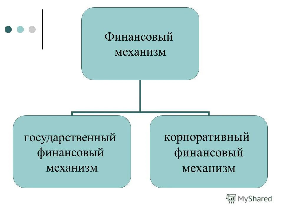 Схема финансового механизма организации. Схема структуры финансового механизма. Элементы государственного финансового механизма. Понятие финансового механизма.