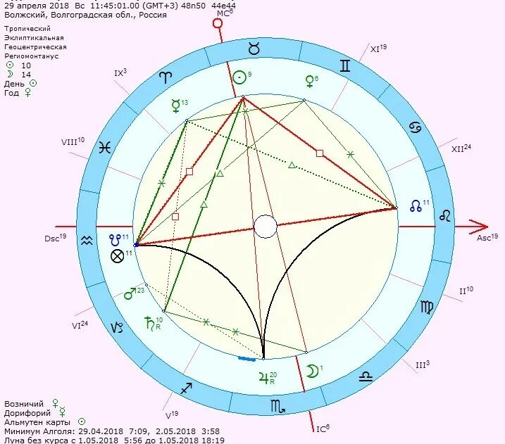 прозерпина на асценденте в натальной карте. возничий натальной. возничий в натальной карте. квиконс в астрологии что это. дорифорий в натальной карте.