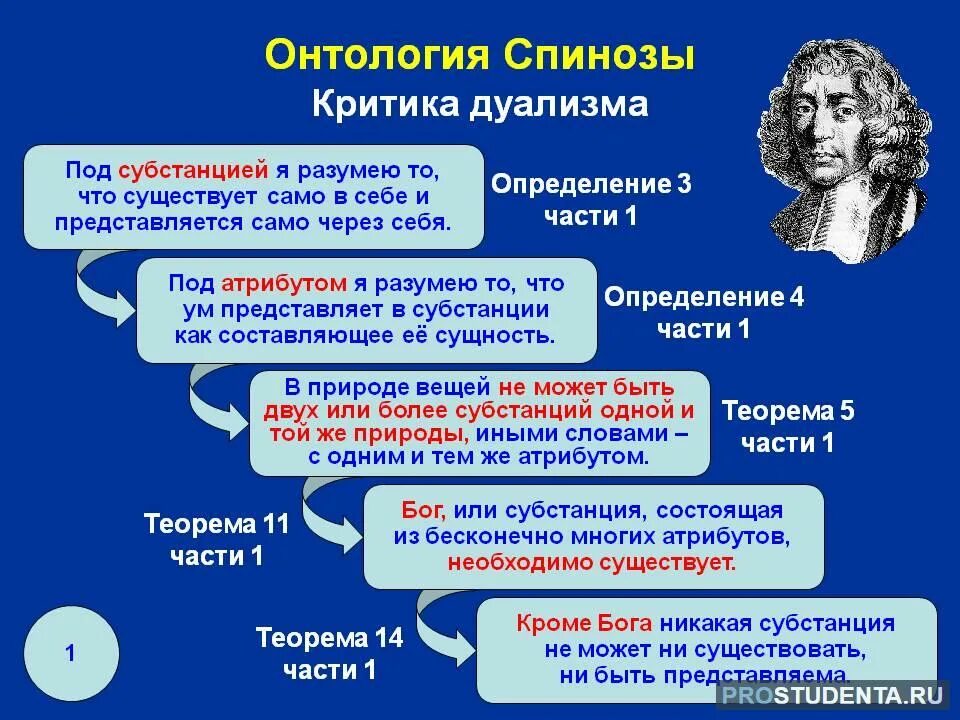 Онтология Спинозы. Онтология нового времени. Спиноза презентация. Дуалистическая онтология.