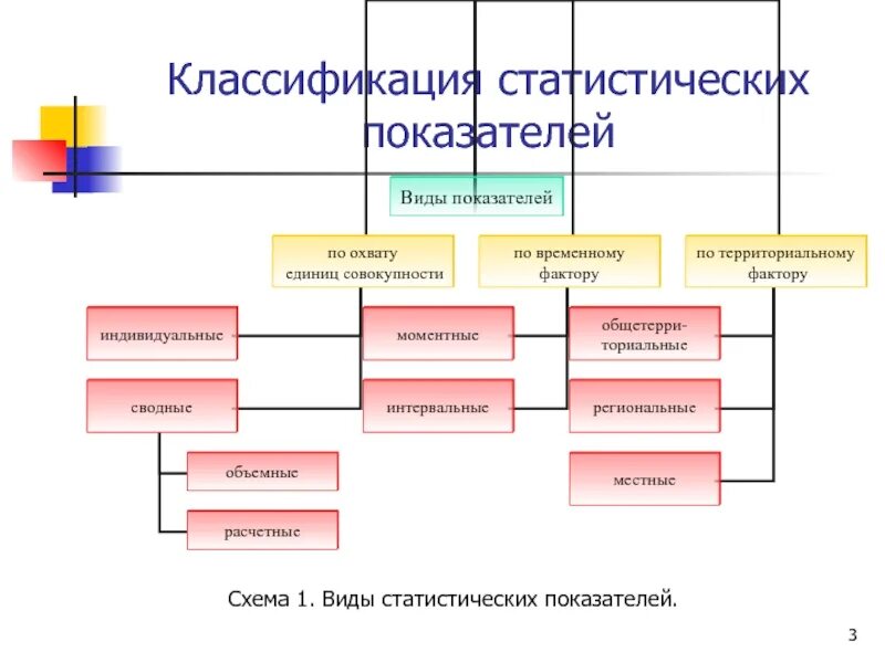 Классификатор росстата. Классификатор росстата