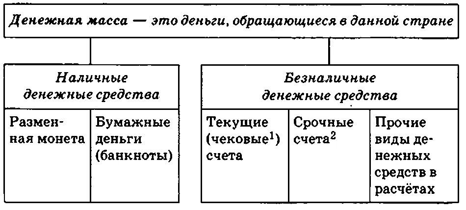 Срочных депозитных счетах. Срочные счета. Текущие и срочные счета. Безналичные деньги на текущие и срочные счета.. Срочные счета в банке это.