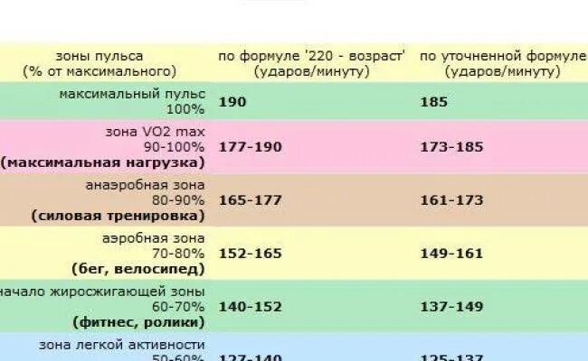 Пульс 92 удара в минуту что это значит. Нормы пульса по возрасту. Пульс норма. Пульс норма у женщин.