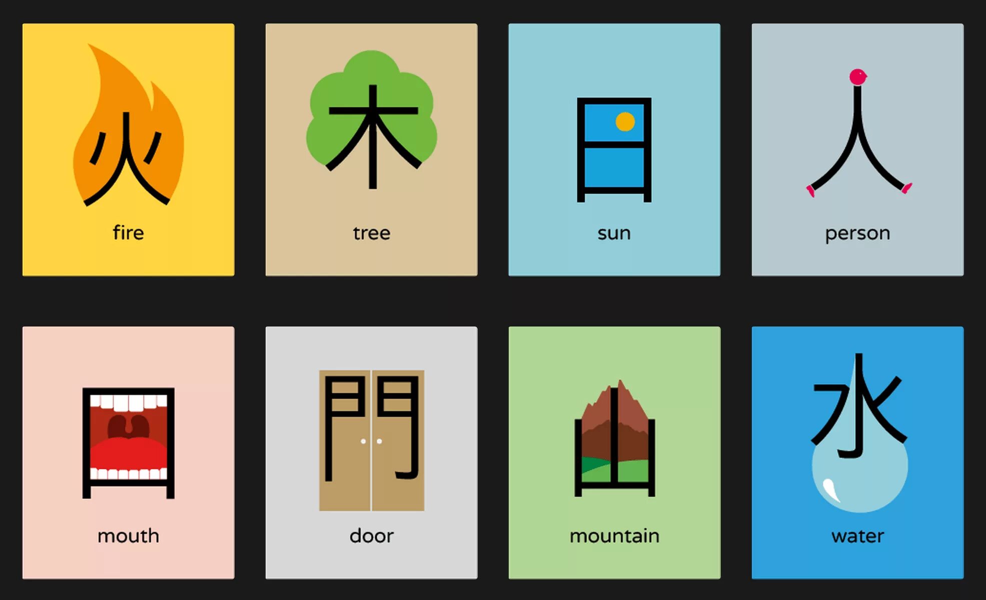 Метод Chineasy. Карточки китайских иероглифов. Простые иероглифы для детей. Карточки с китайскими иероглифами для детей. Изучение китайских иероглифов