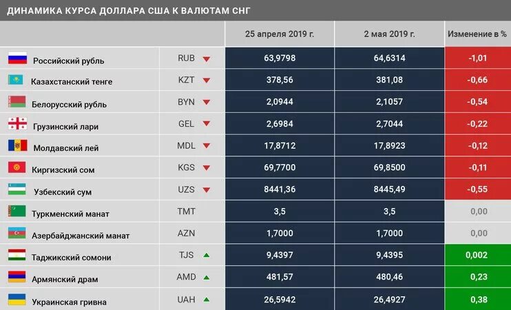 Код валют стран