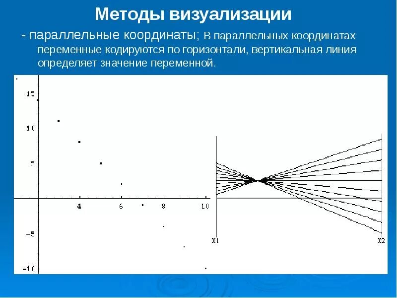 Метод параллельных координат