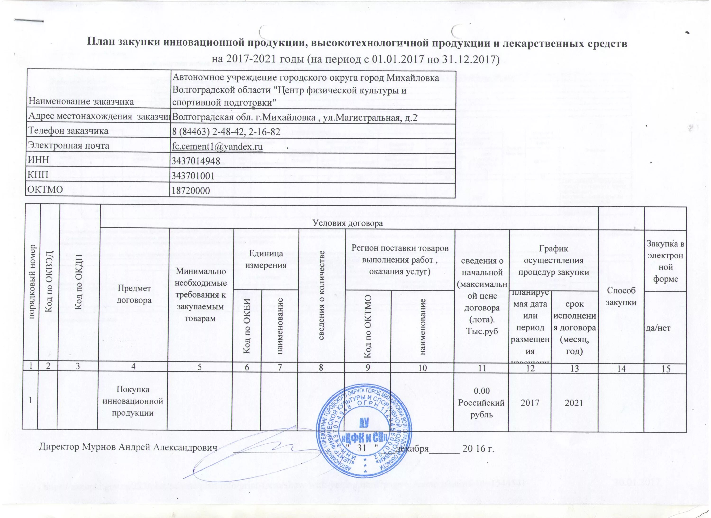 План организации закупки