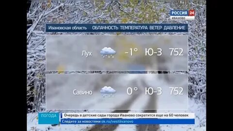 Прогноз погоды в иваново на неделю подробно