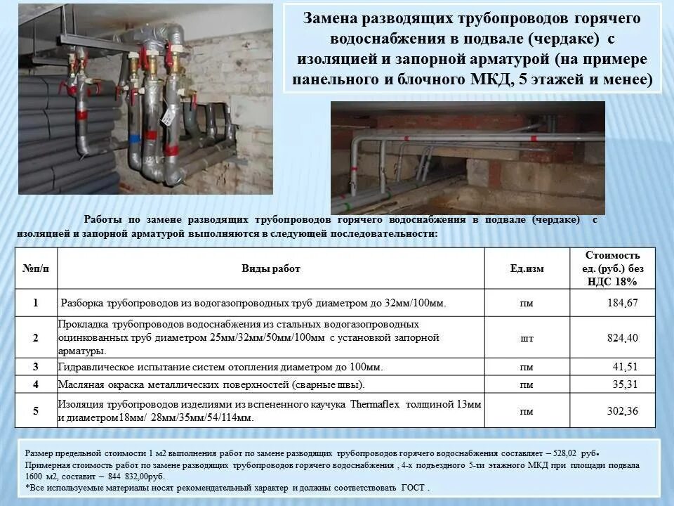 Требования при проведении гидравлических испытаний. Гидравлическое испытание трубопроводов систем отопления. схема гидравлических испытаний отопления. гидравлические испытания испытания отопительных приборов. гидравлическое испытание полипропиленовых трубопроводов,.