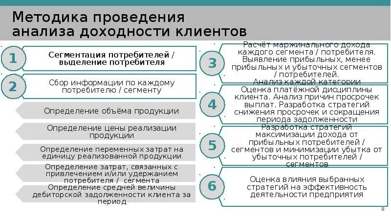 Доходность клиента. Методы анализа рентабельности. Анализ прибыльности клиентов. Оценка доходности клиента. Анализ прибыльности покупателя.