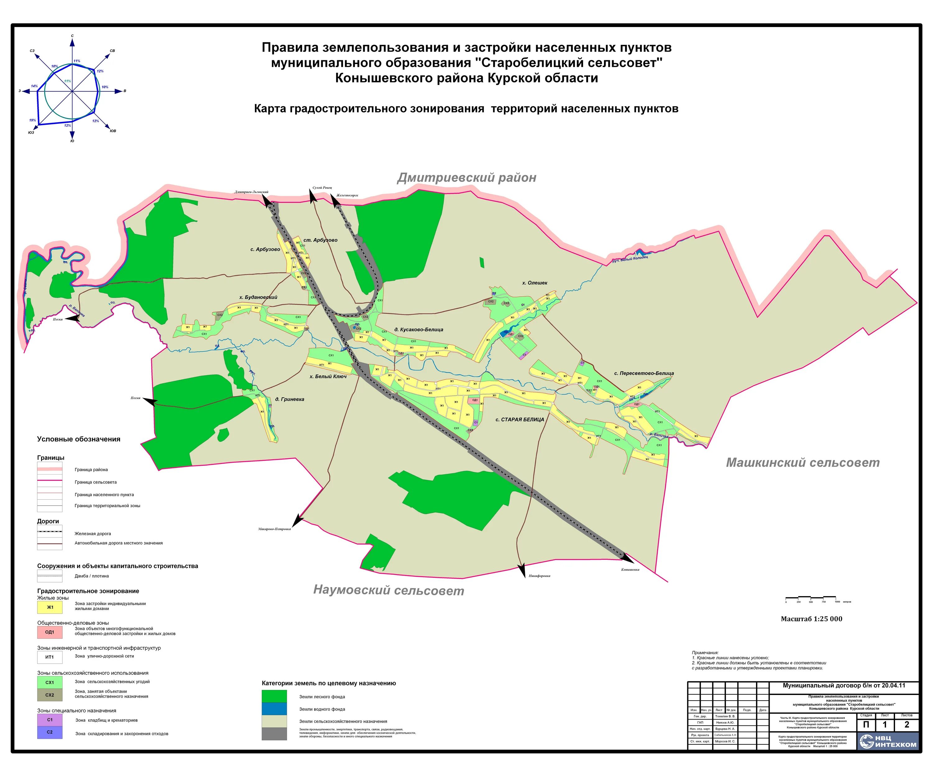 Территории населенных пунктов