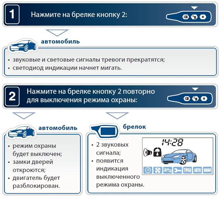 Сработала сигнализация старлайн как отключить. Выкл режим антиограбления старлайн а91. A92 STARLINE режим антиограбления. Глушим машину старлайн а 91 с брелка. Старлайн а93 антиограбление.