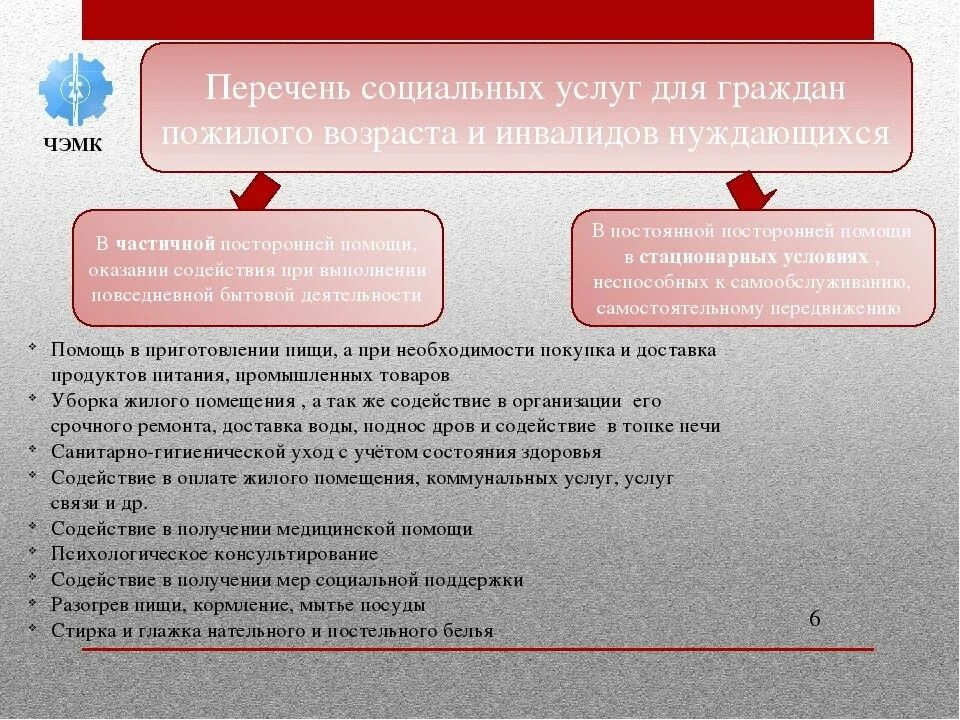 Перечень видов социального обслуживания