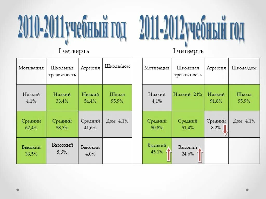 2 четверть в школе 2024