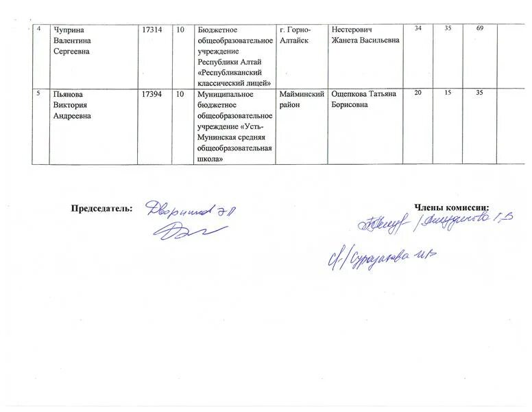 протоколы региональных олимпиад. протоколы регионального этапа всош. протокол регионального этапа всероссийской олимпиады школьников 2020. протокол по олимпиаде по физической культуре школьный этап. протоколы регионального этапа всош.