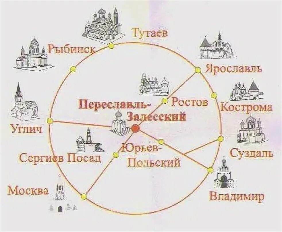 Золотое кольцо меню