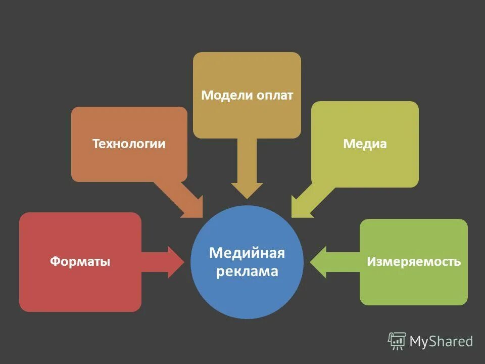 основные признаки медиатекста. классификация интернет-жанров. управление массами картинки. жанровая характеристика текста. виды новых медиа.