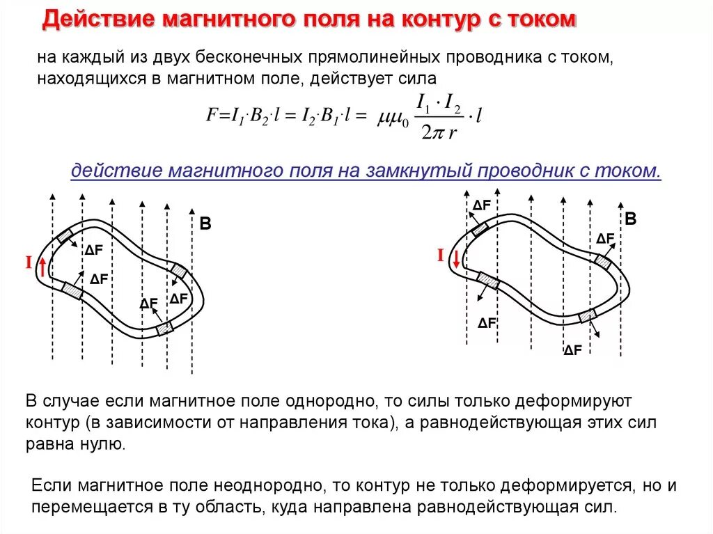 Действие однородного магнитного поля на контур с током. Действие магнитного поля на плоский контур с током. Действие магнитного поля на замкнутый контур. 21. Действие магнитного поля на контур с током..