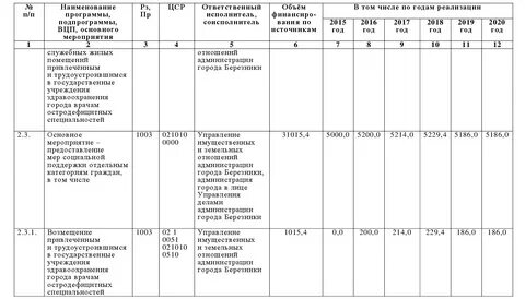 Изменения в постановление программы культура