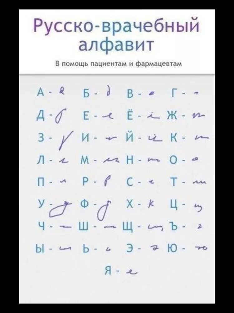 Алфавит врачебного почерка. Медицинский почерк алфавит. Русско врачебный алфавит. Почерк врачей расшифровка алфавита.