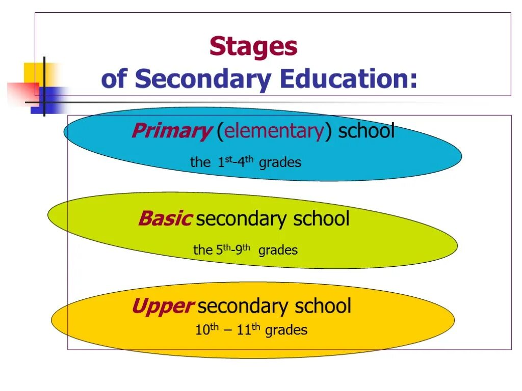 Primary Education secondary Education. Primary secondary School. Stages of Education. Primary secondary High School разница.