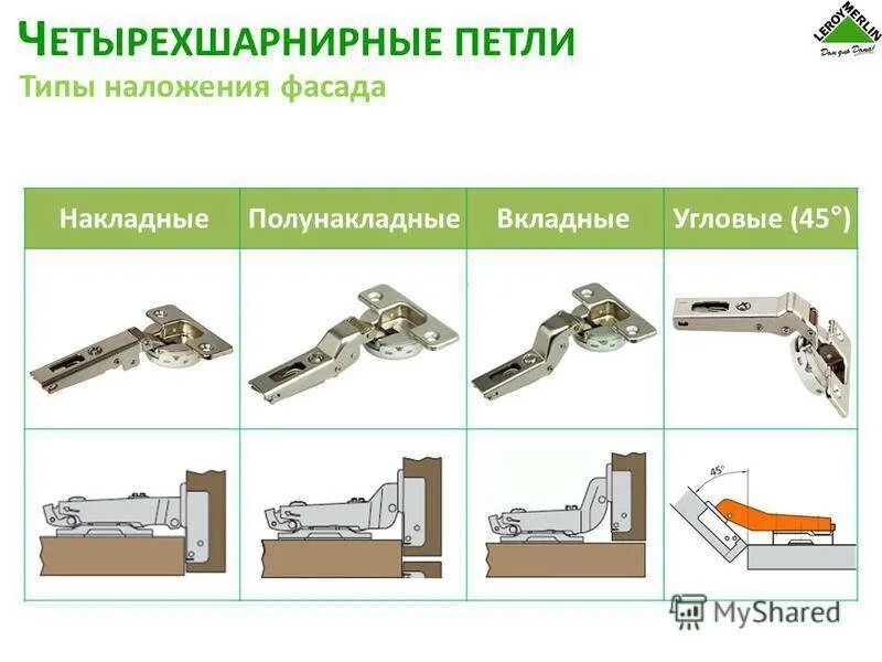 Разновидности мебельных петель по градусам. Отличие мебельных петель fag fap. Мебельные петли разновидности. Тиры мебельныэ петель. Схема вязания петель крючком для начинающих.