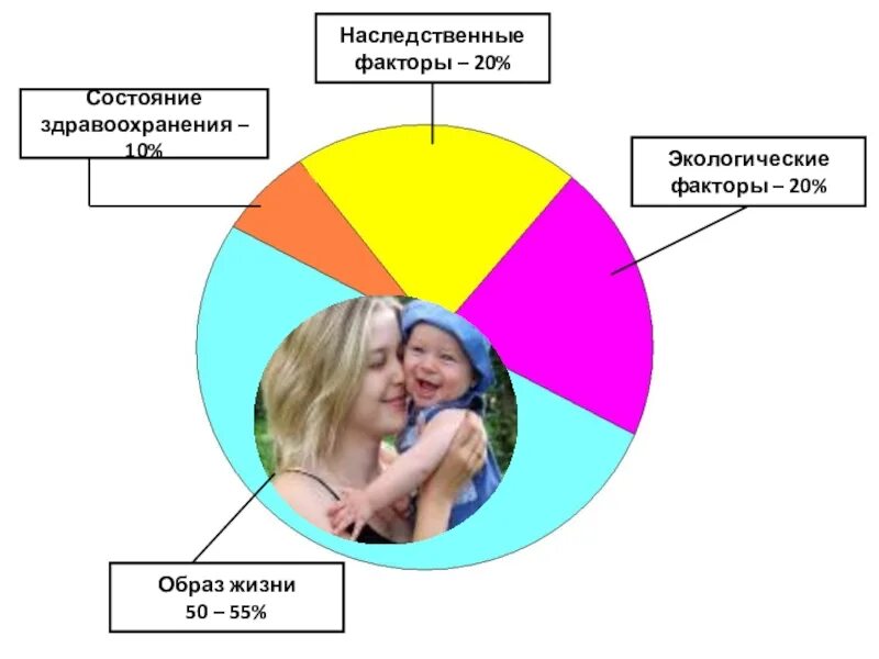 Соотношение мужчин и женщин. Проект по теме соотношение мужчин и женщин. Соотношение мужчин и женщин конспект по географии. Соотношение мужчин и женщин география 8 класс