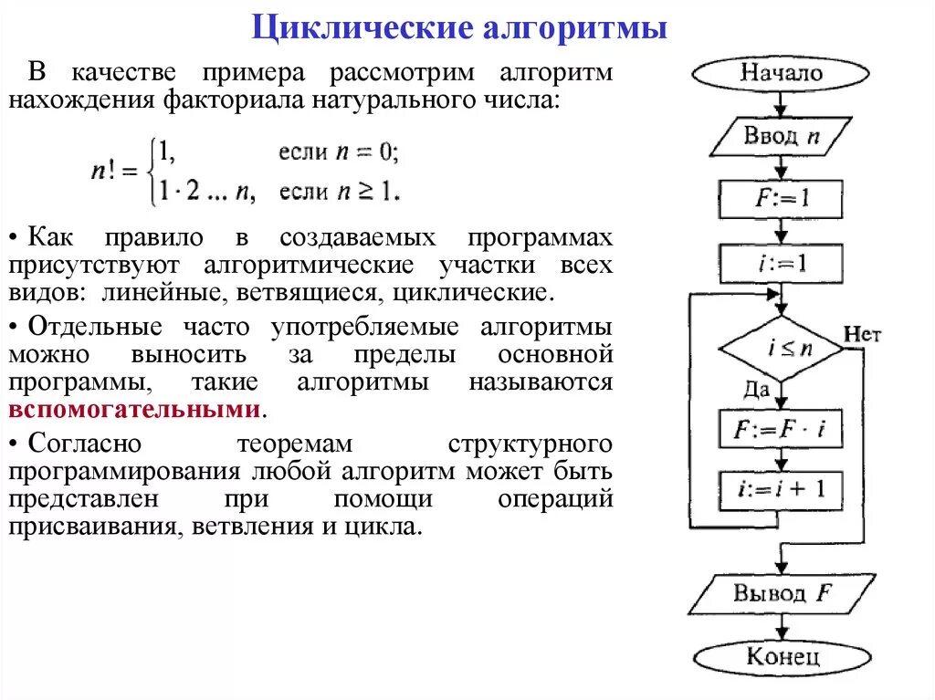 Алгоритм решения массивов. Блок схема циклической структуры. Циклическая блок схема примеры. Циклический алгоритм блок схема. Циклический алгоритм блок схема Информатика.