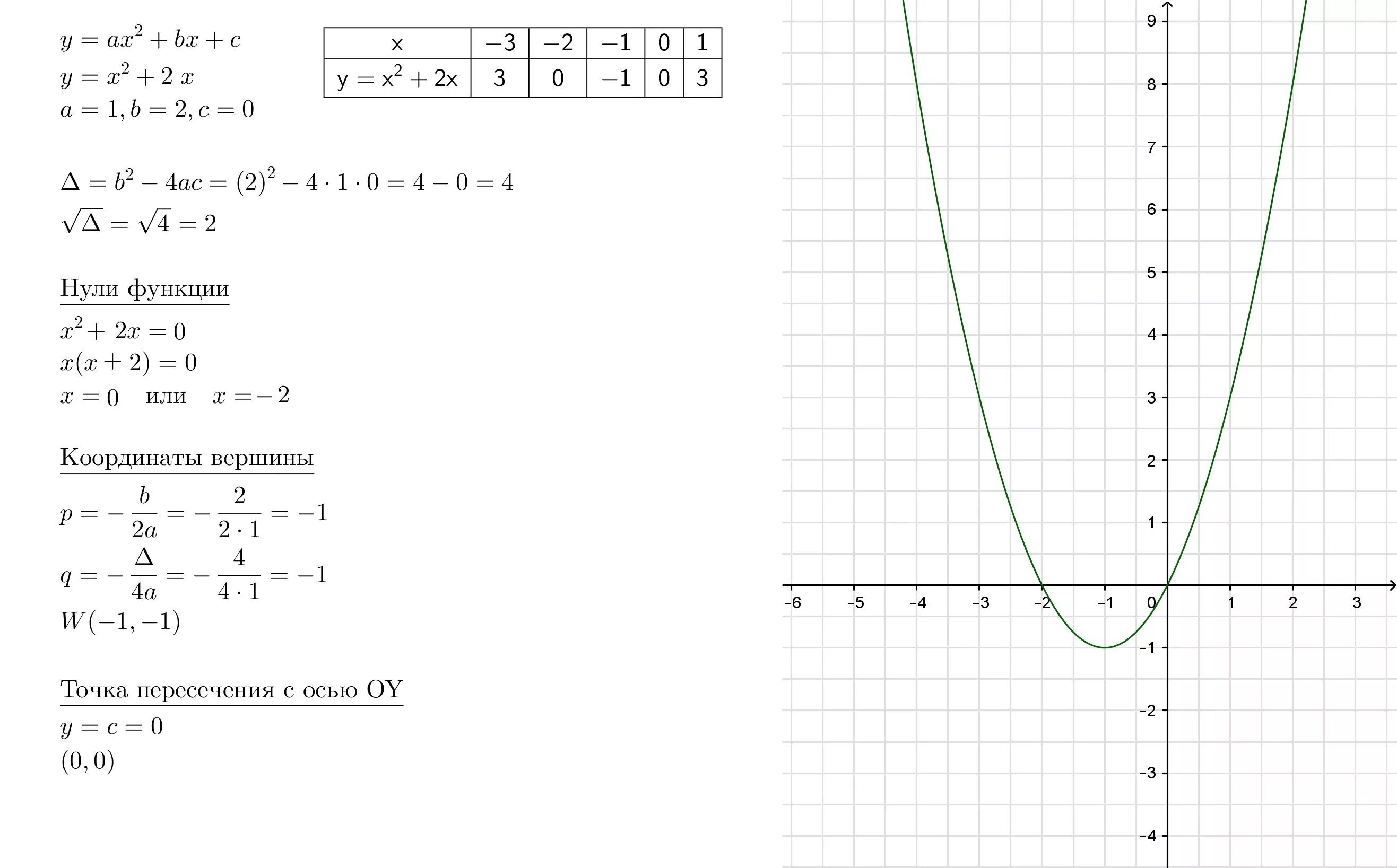 Функция y x2 x 12. Постройте график функции y= 2x2 y=-2/x. Y x2 x 2 построить график функции. Постройте график функции y x2. Постройте график функции y x2 2x.